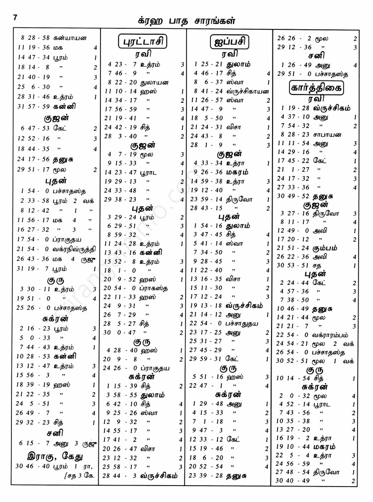 Panchangam